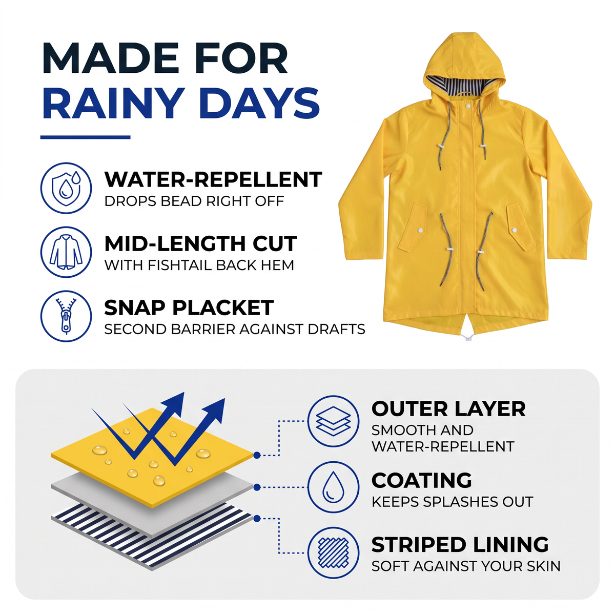 Women's Mid Length Water Repellent Rain Jacket with Hood
