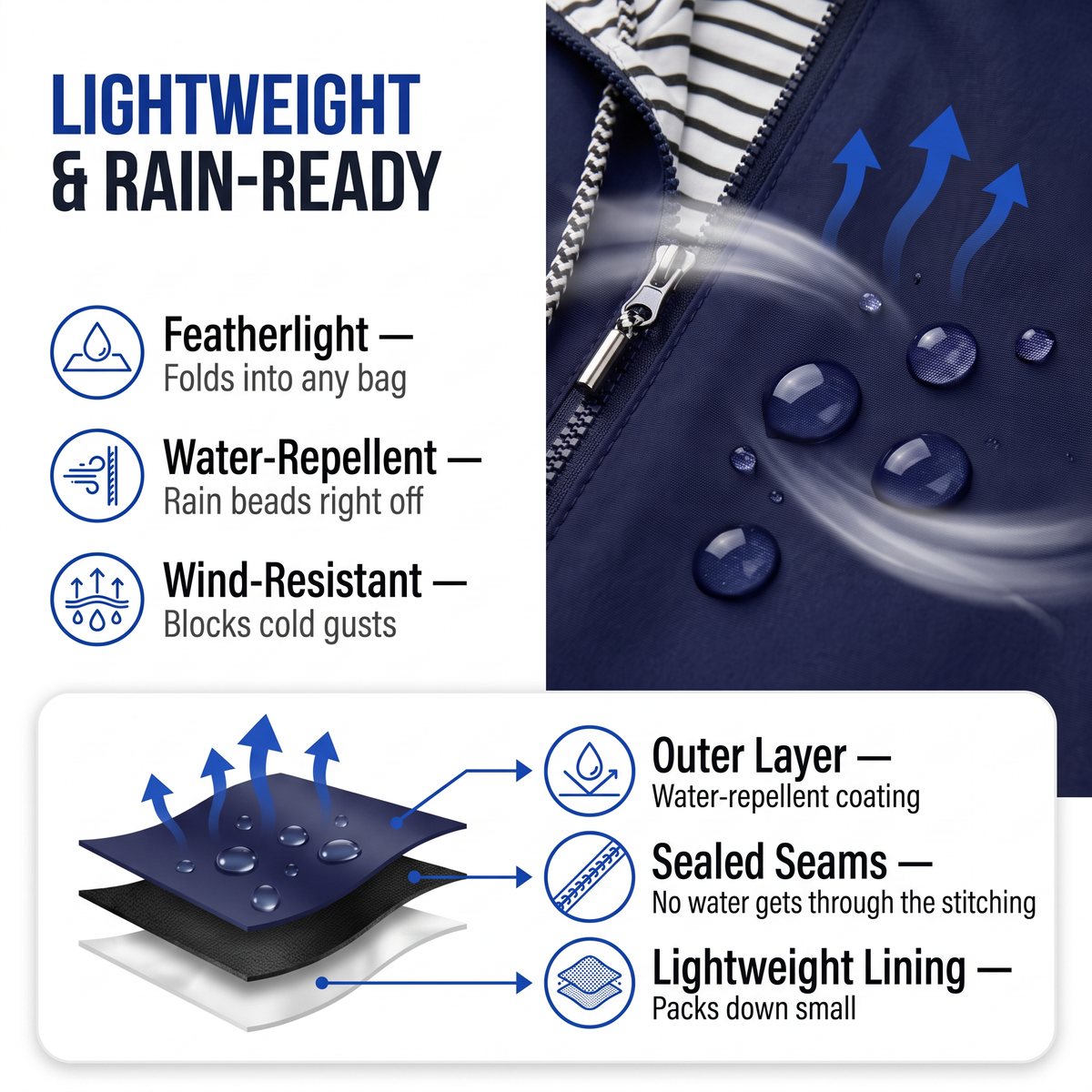 Women's Lightweight Packable Water Repellent Rain Jacket with Hood